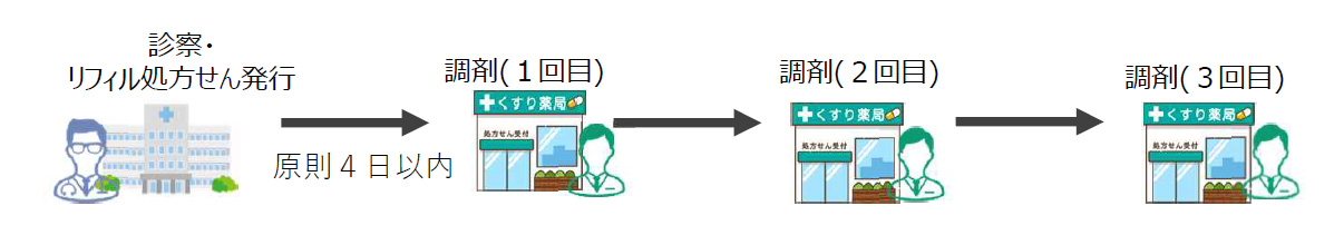 医療法人 長谷川医院 | 内科・消化器外科・外科・理学療法科